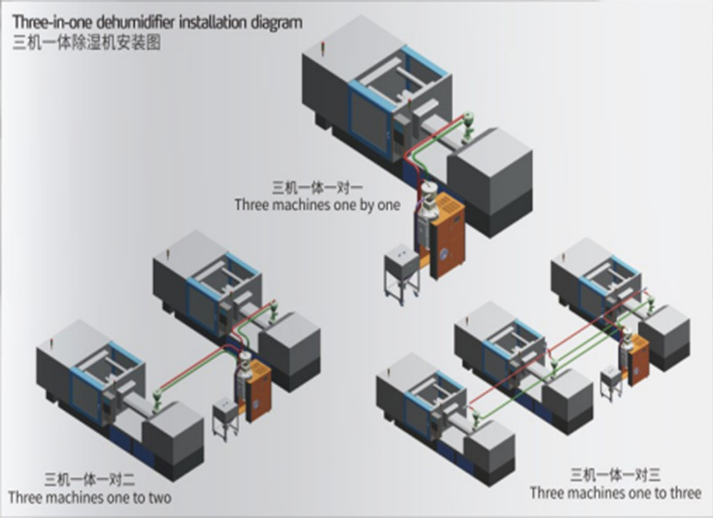 三機(jī)一體除濕干燥機(jī)廠家有哪些 三機(jī)一體除濕干燥機(jī)廠家有哪些